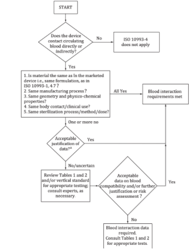 血液相容性試驗 血液相容性試驗